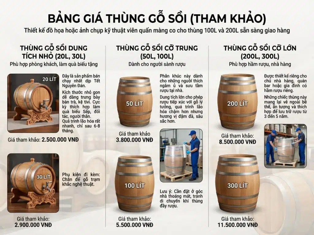 Tham-khao-bang-gia-thung-ruou-go-soi
